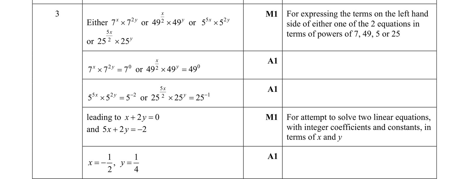 0606_w19_qp_11_q3 mark scheme