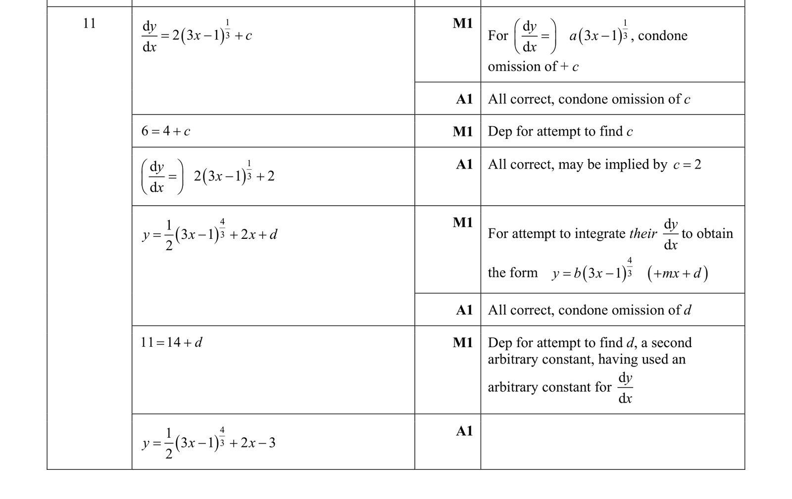 0606_w19_qp_12_q11 mark scheme