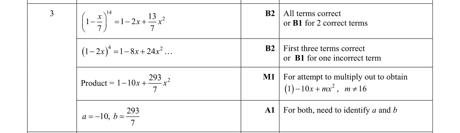 0606_w19_qp_12_q3 mark scheme