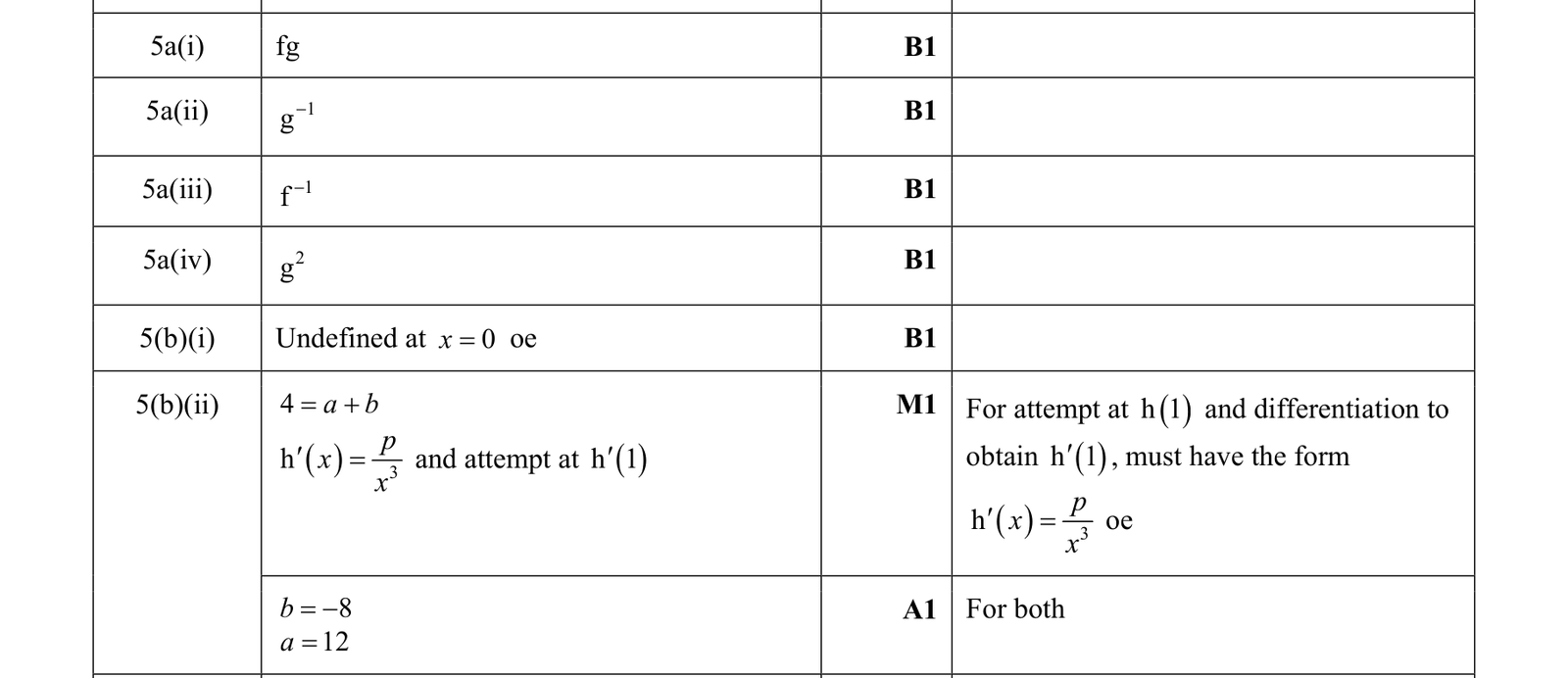 0606_w19_qp_12_q5 mark scheme