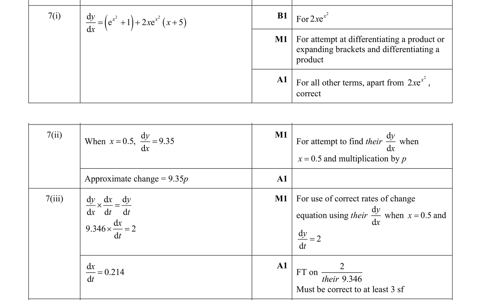 0606_w19_qp_12_q7 mark scheme