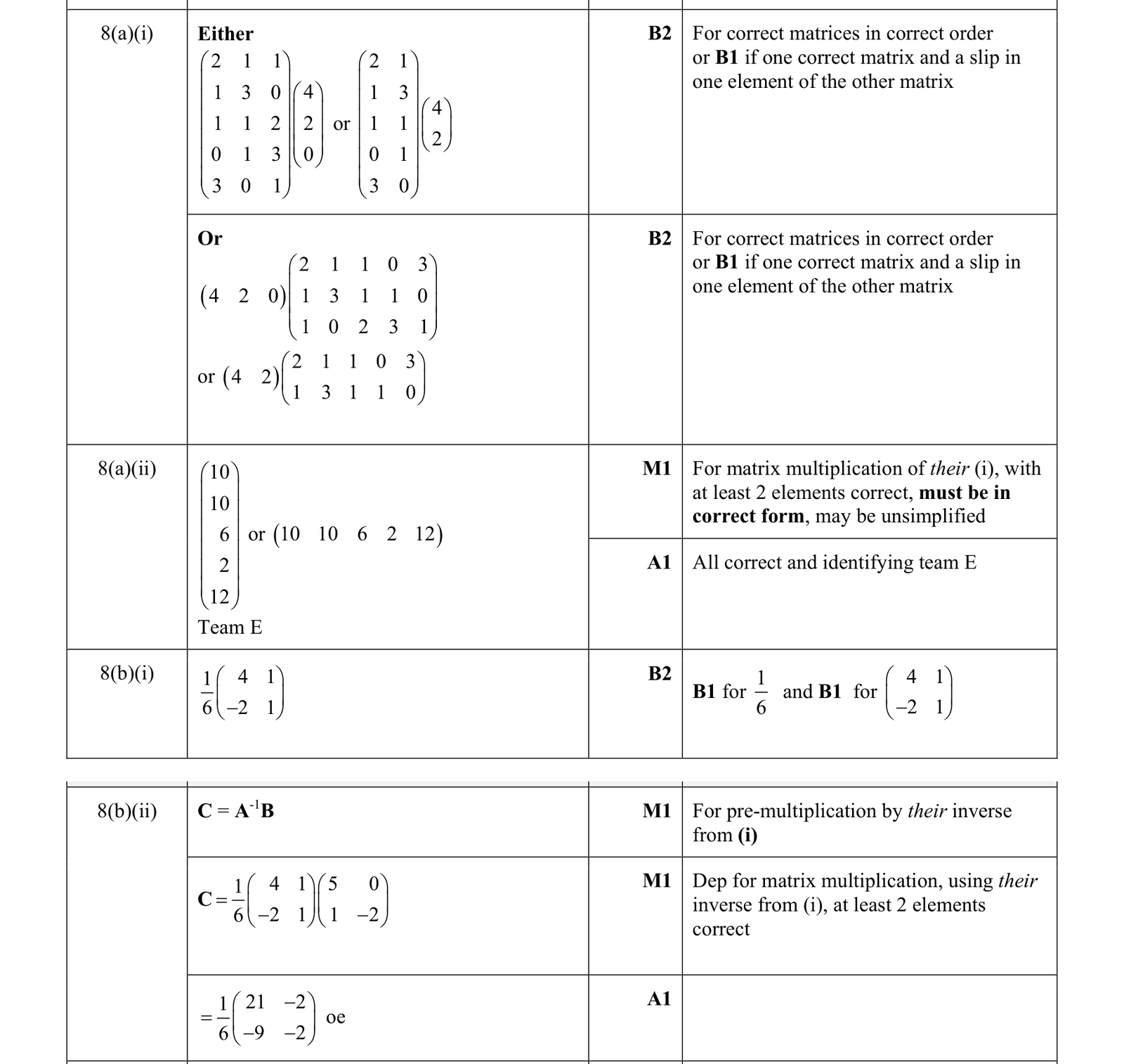 0606_w19_qp_12_q8 mark scheme