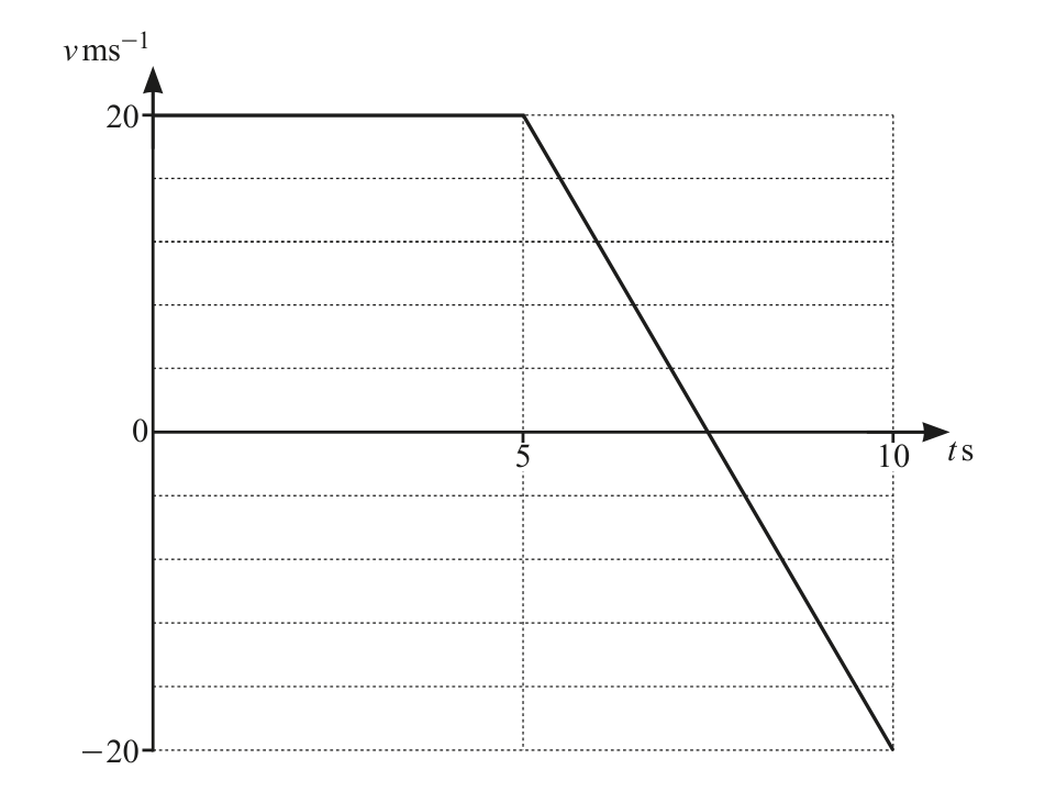 0606_w19_qp_13_q10 question diagram