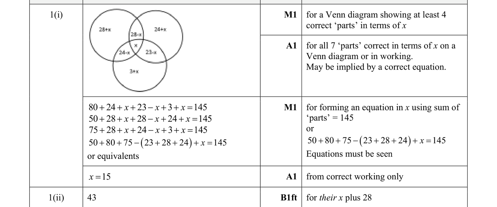 0606_w19_qp_13_q1 mark scheme
