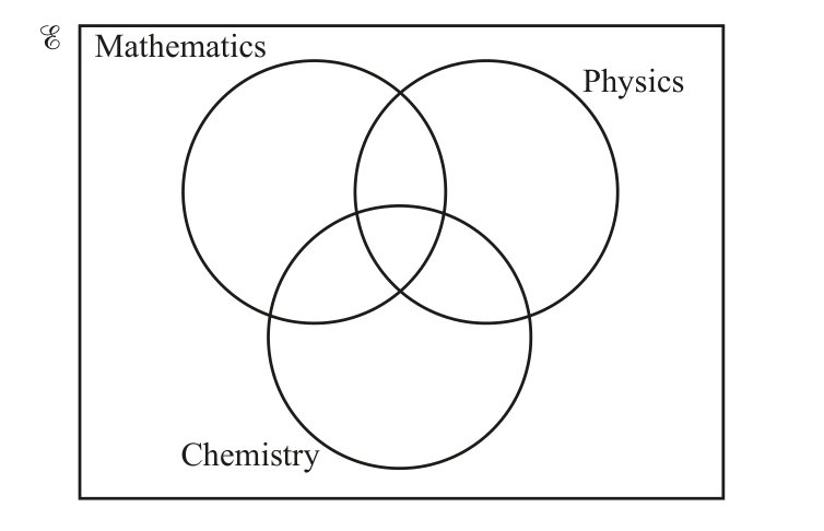 0606_w19_qp_13_q1 question diagram