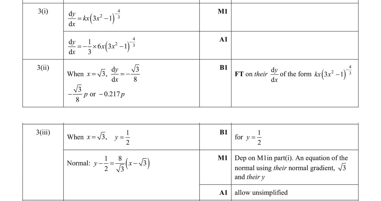 0606_w19_qp_13_q3 mark scheme