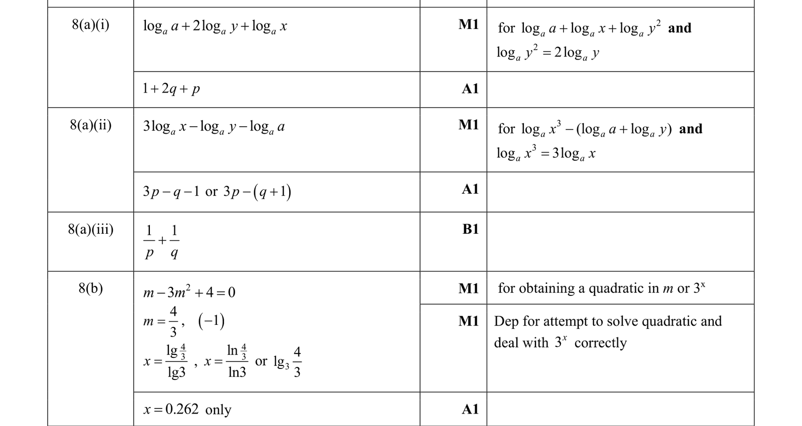 0606_w19_qp_13_q8 mark scheme