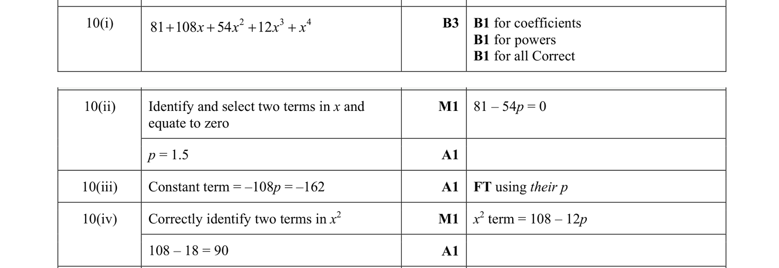 0606_w19_qp_21_q10 mark scheme