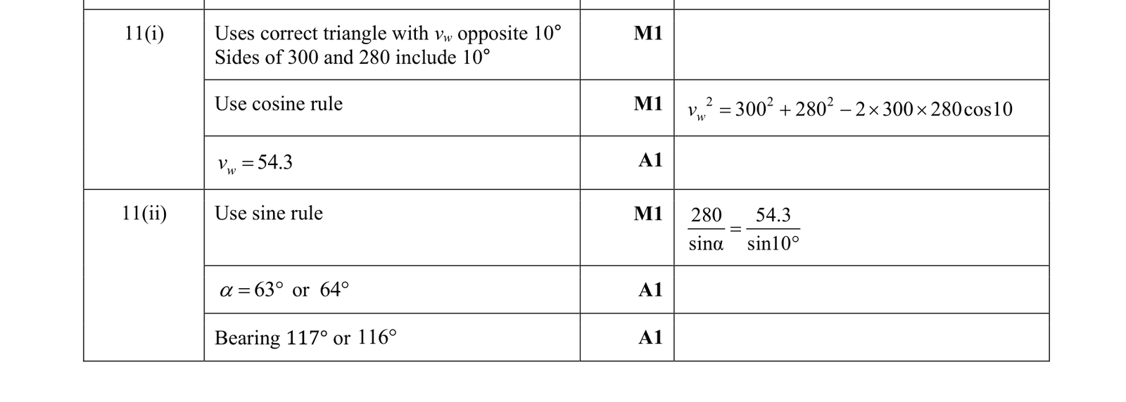 0606_w19_qp_21_q11 mark scheme