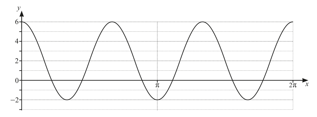 0606_w19_qp_21_q2 question diagram