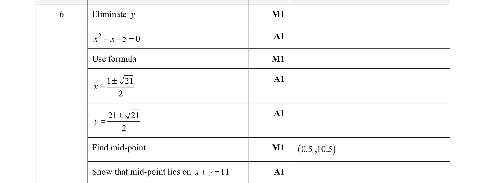 0606_w19_qp_21_q6 mark scheme