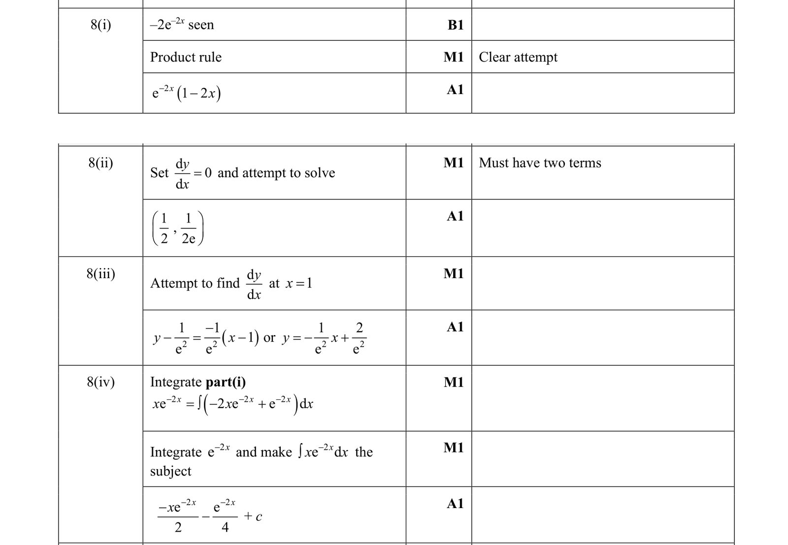 0606_w19_qp_21_q8 mark scheme