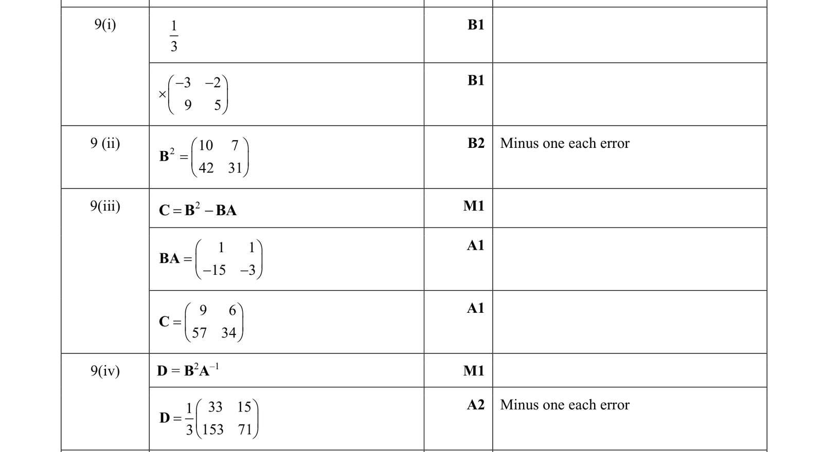 0606_w19_qp_21_q9 mark scheme