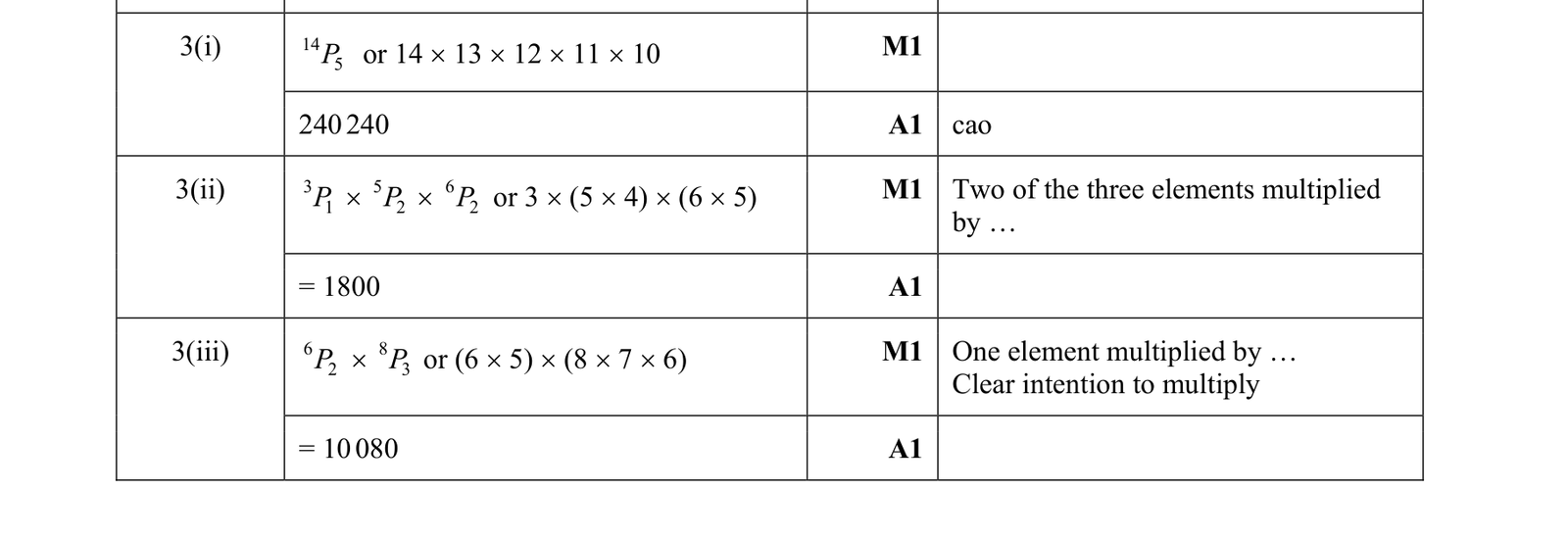 0606_w19_qp_22_q3 mark scheme
