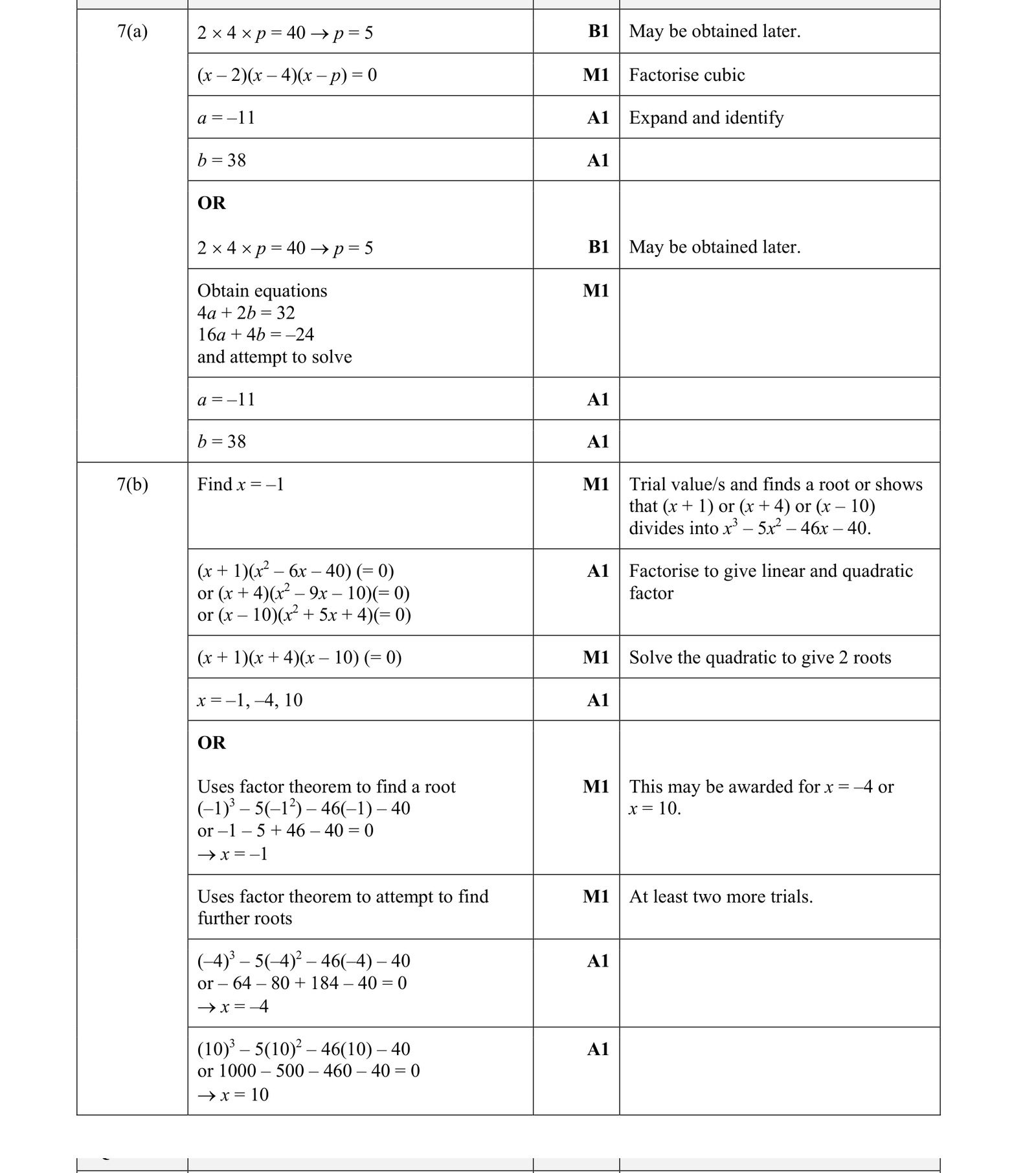 0606_w19_qp_22_q7 mark scheme