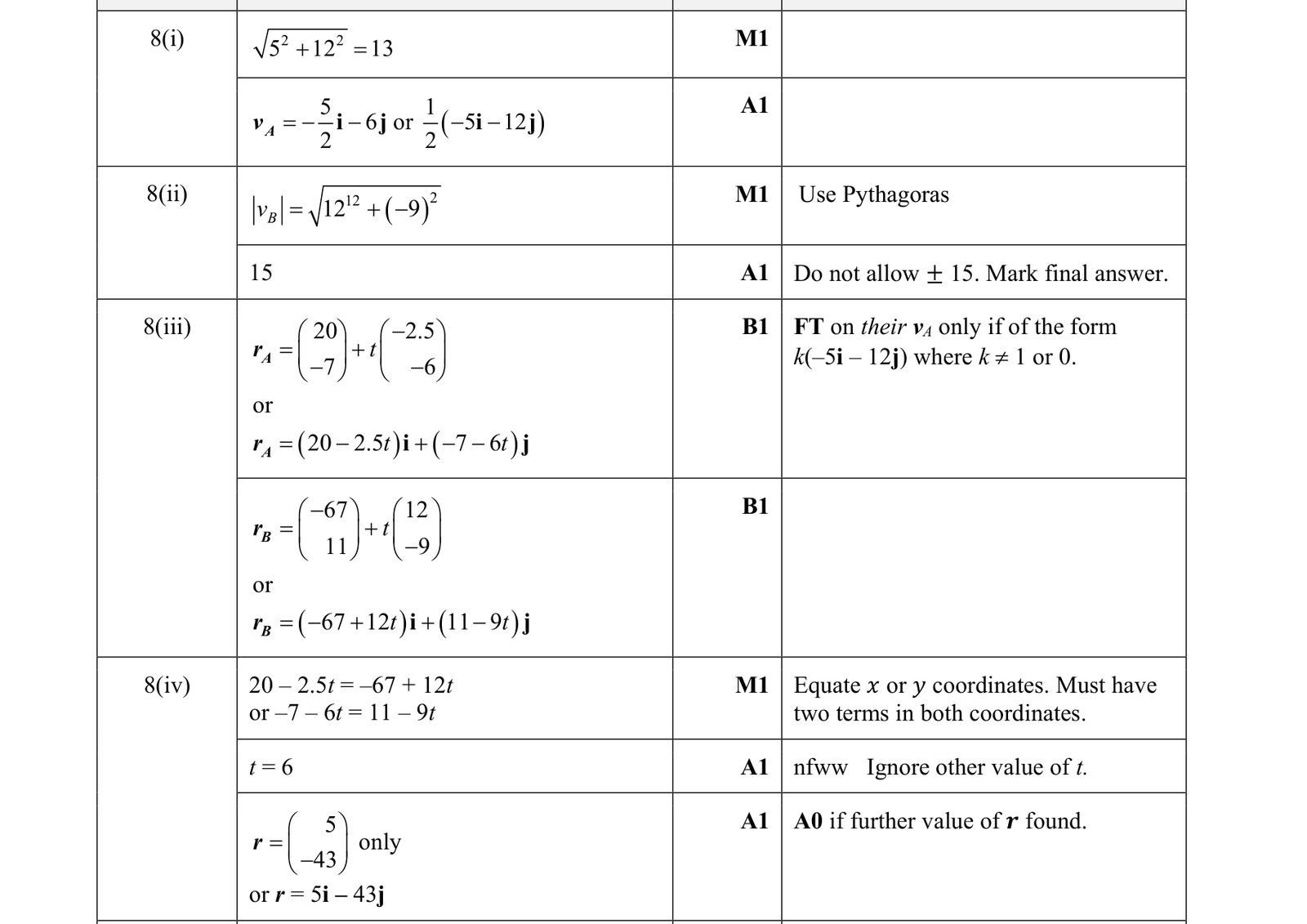 0606_w19_qp_22_q8 mark scheme