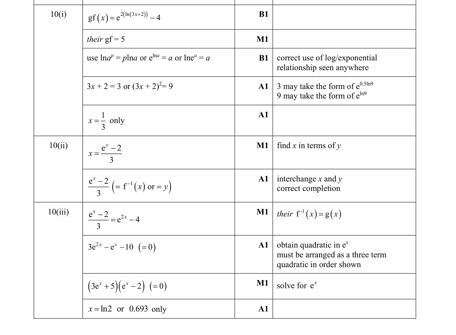 0606_w19_qp_23_q10 mark scheme
