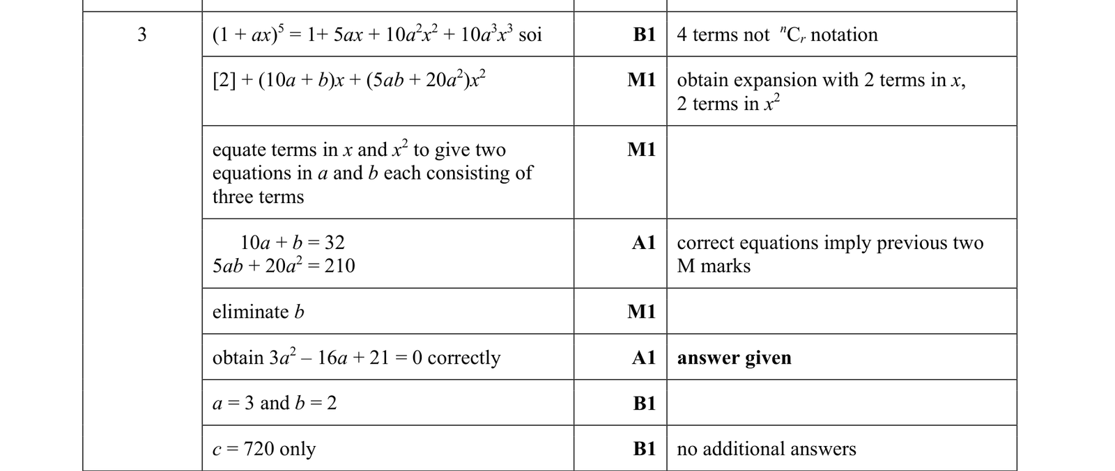 0606_w19_qp_23_q3 mark scheme
