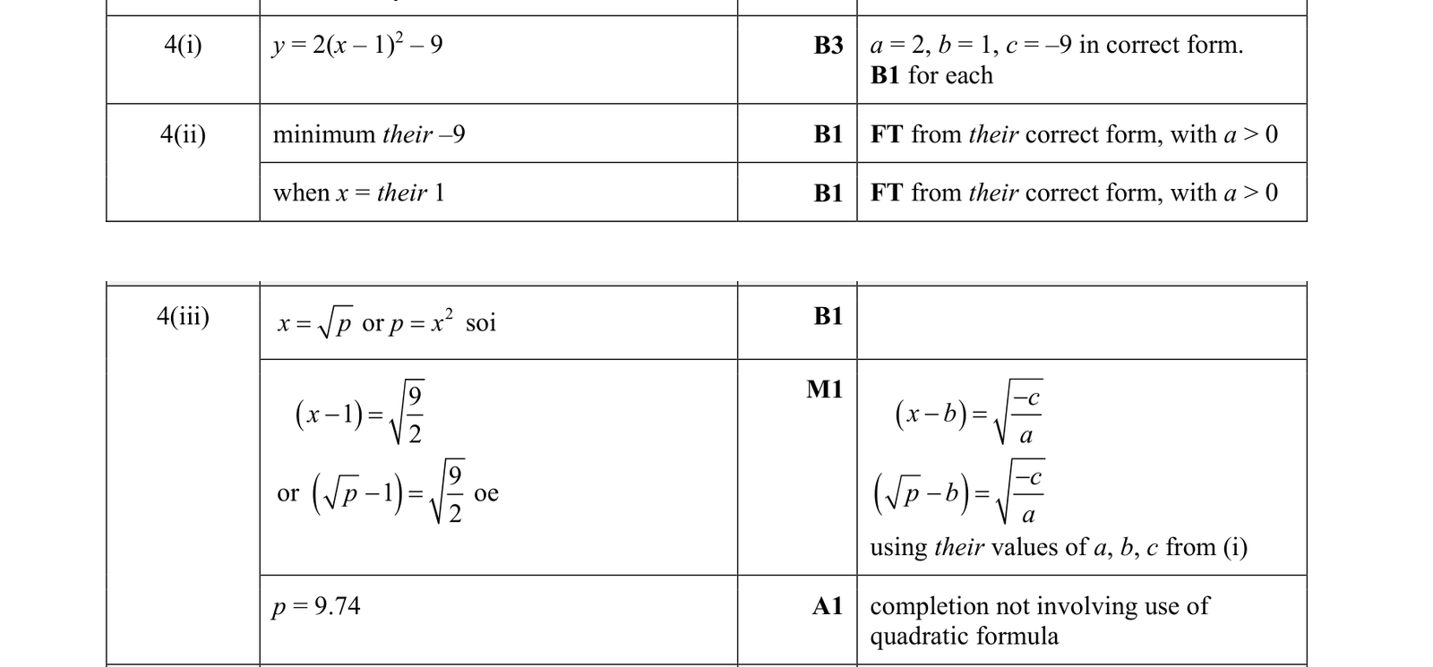 0606_w19_qp_23_q4 mark scheme