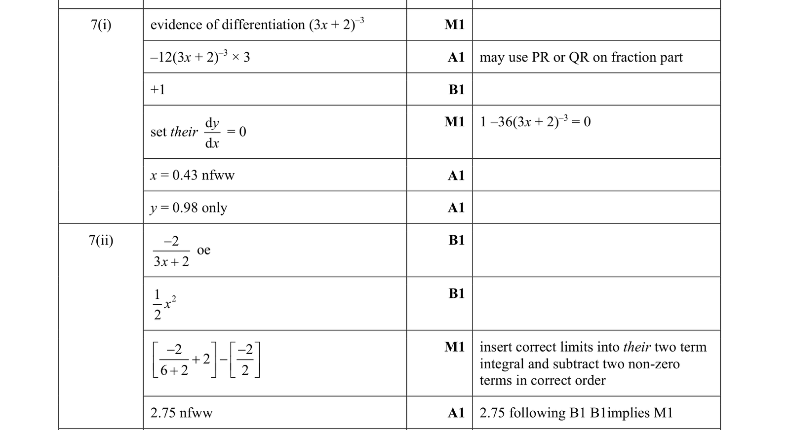 0606_w19_qp_23_q7 mark scheme