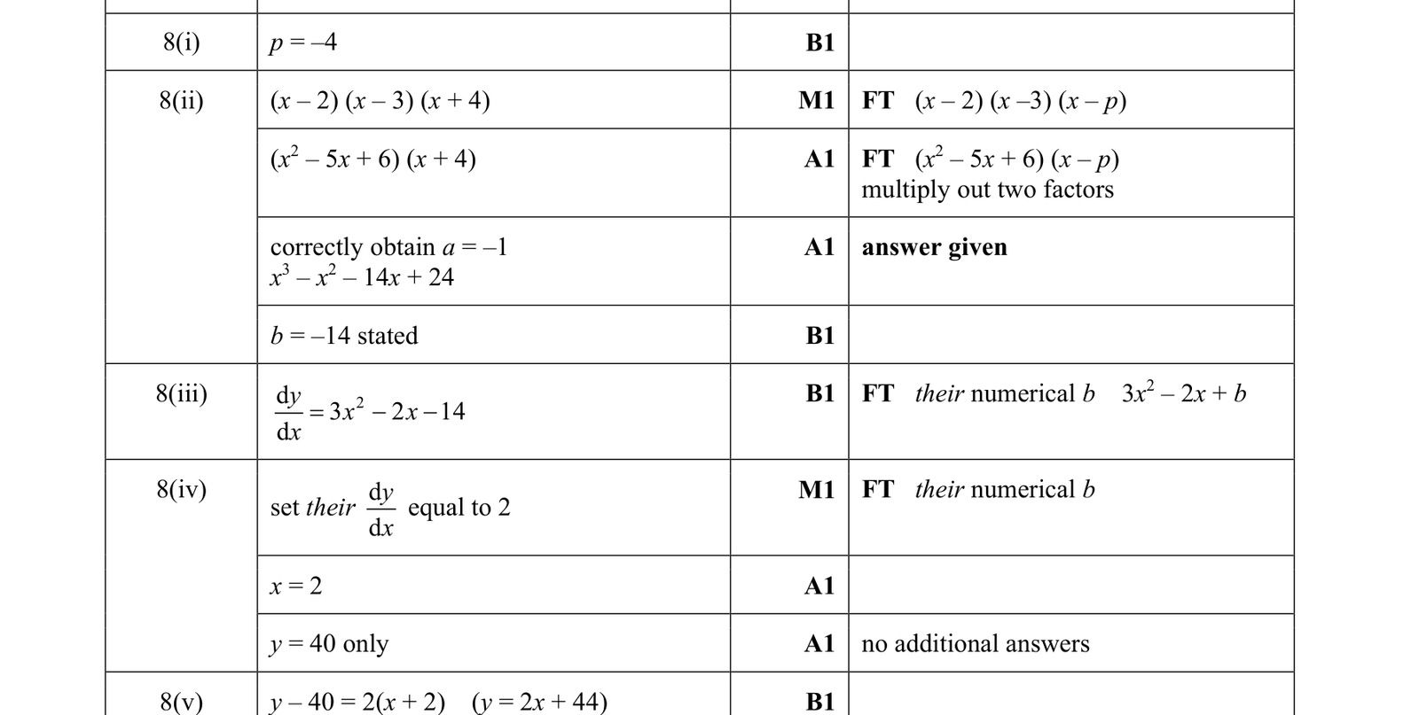 0606_w19_qp_23_q8 mark scheme