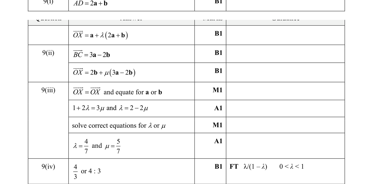 0606_w19_qp_23_q9 mark scheme
