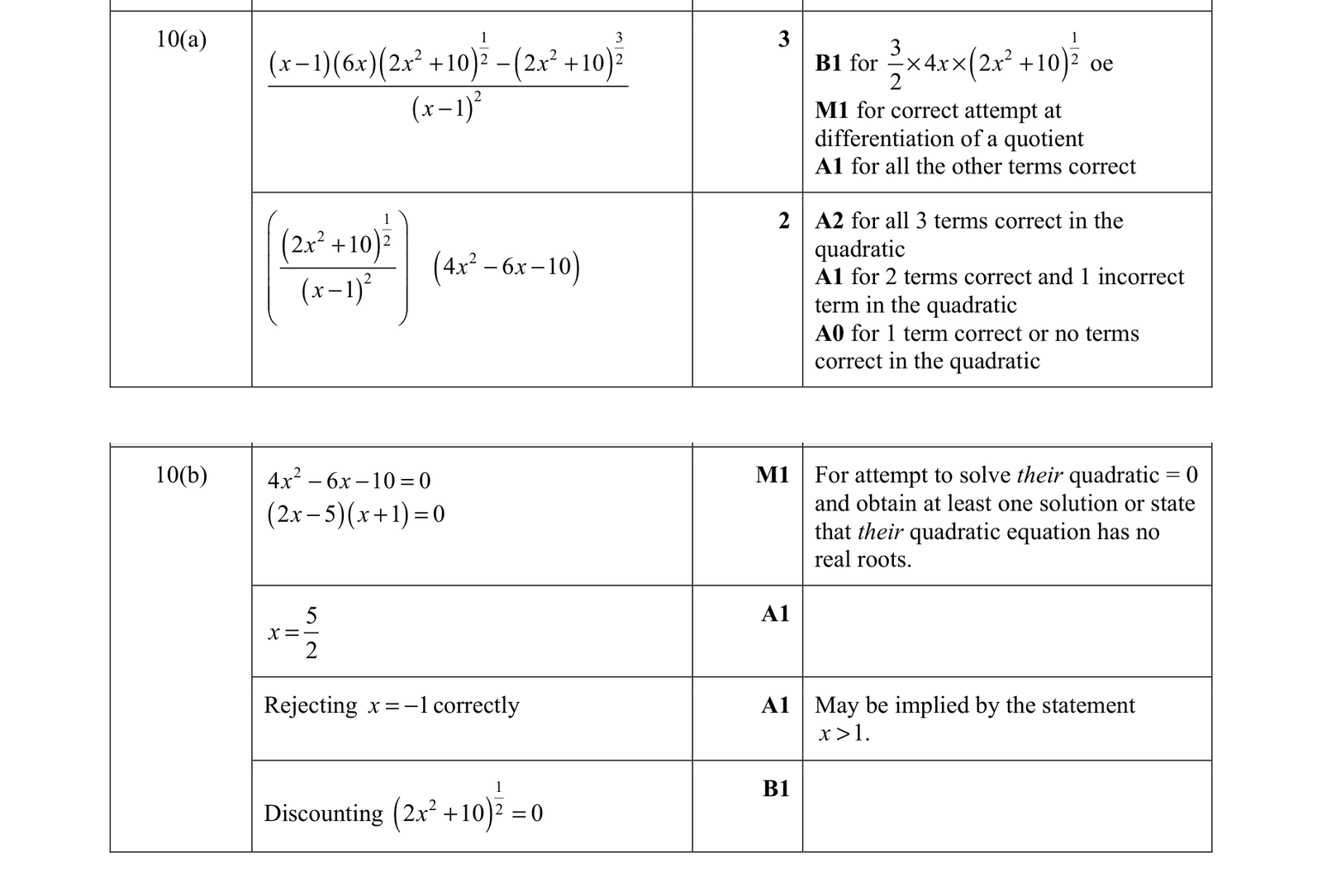 0606_m21_qp_12_q10 mark scheme