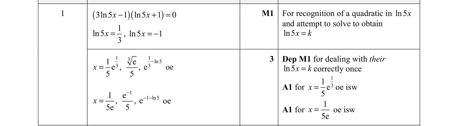 0606_m21_qp_12_q1 mark scheme
