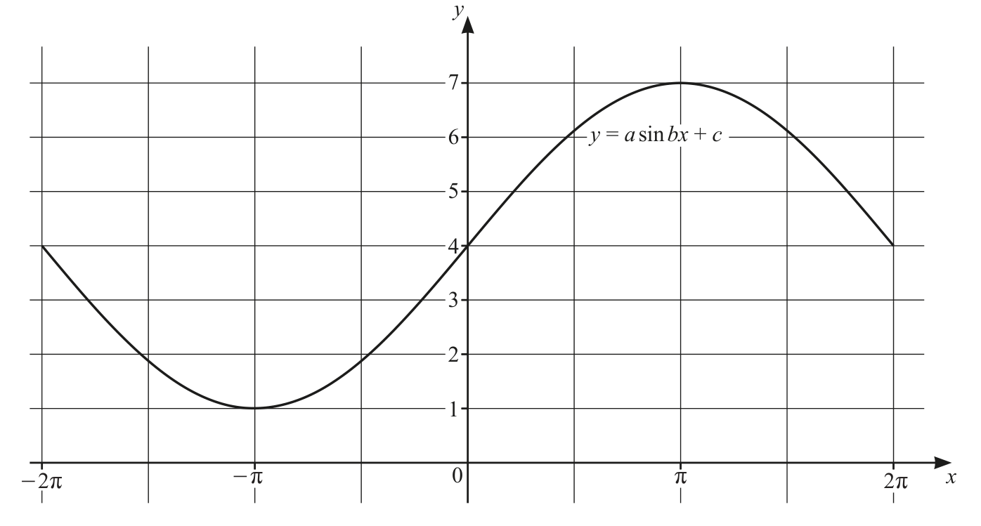 0606_m21_qp_12_q2 problem diagram