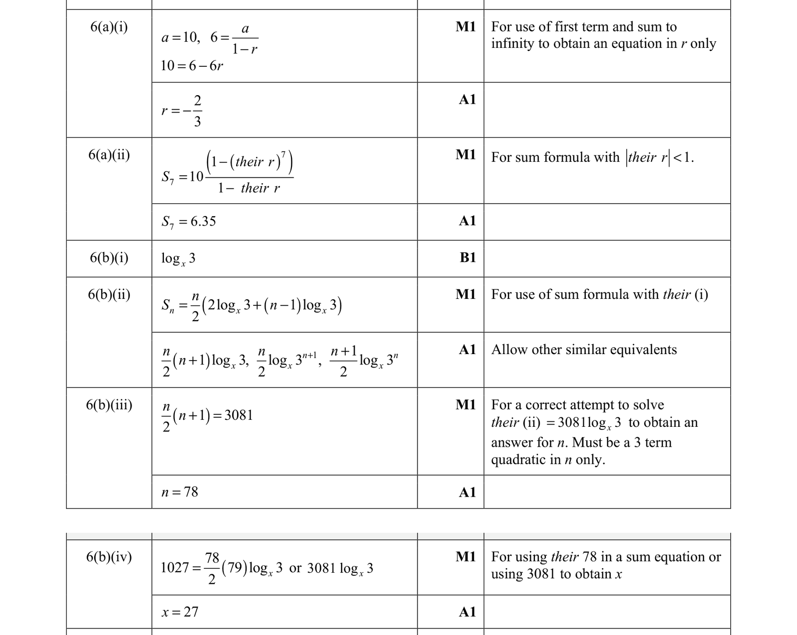 0606_m21_qp_12_q6 mark scheme