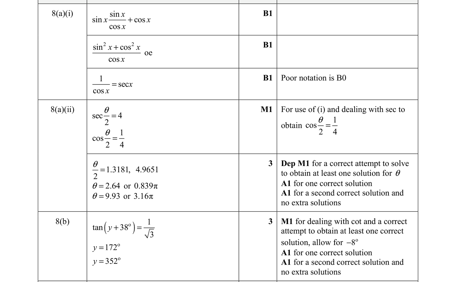 0606_m21_qp_12_q8 mark scheme