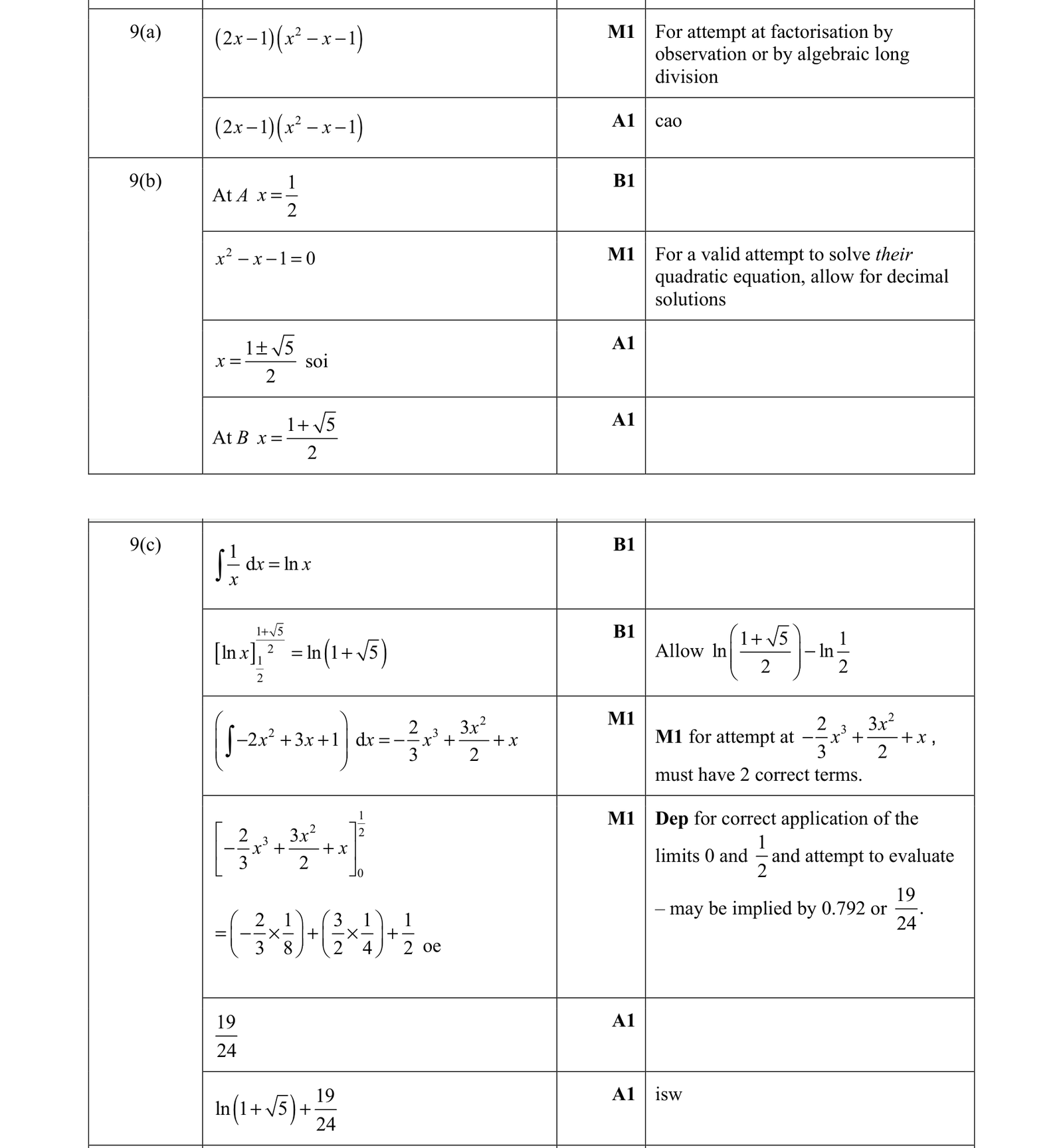 0606_m21_qp_12_q9 mark scheme