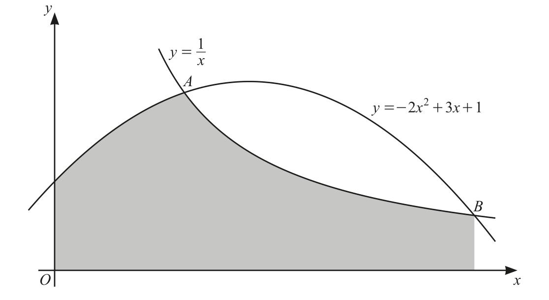 0606_m21_qp_12_q9 problem diagram
