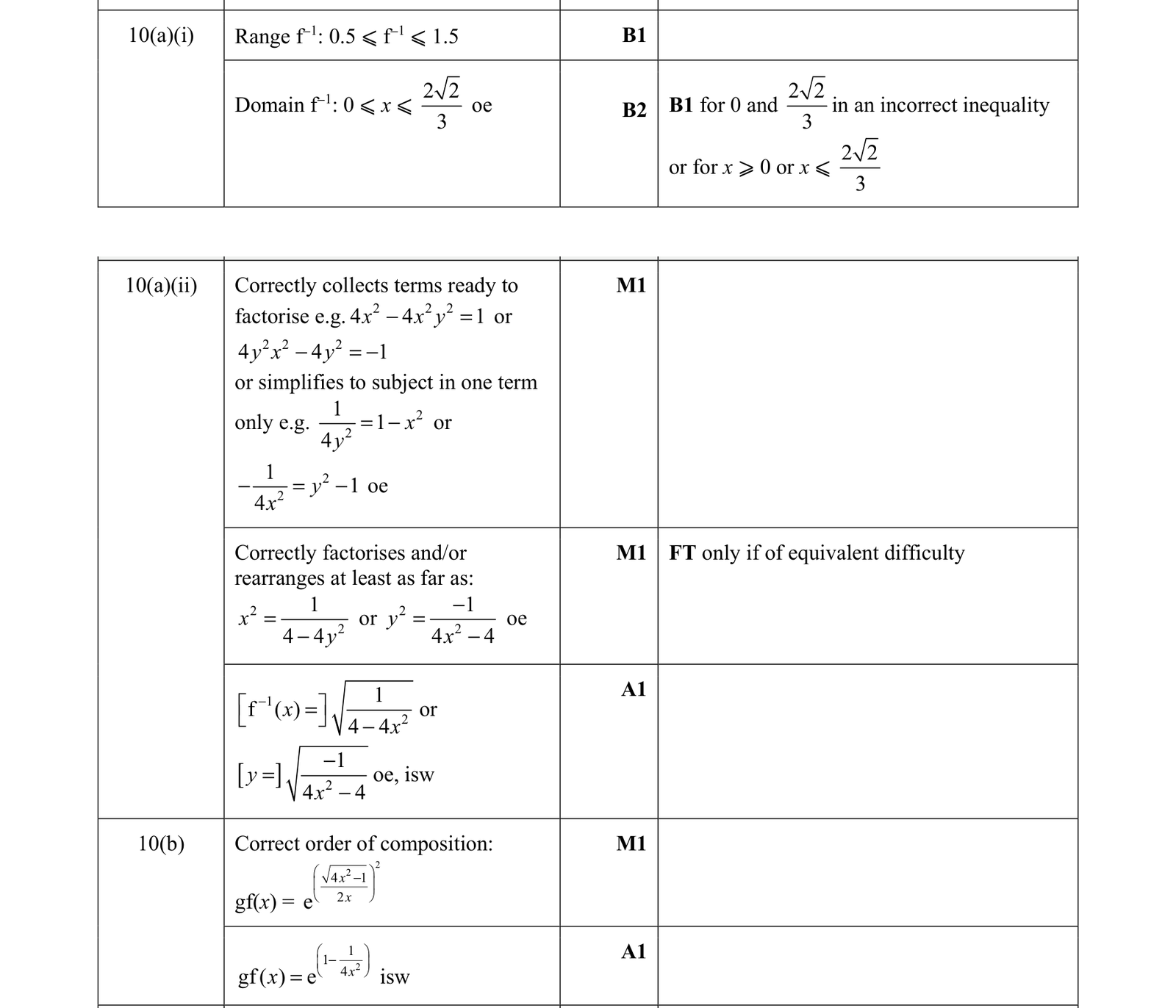 0606_m21_qp_22_q10 mark scheme