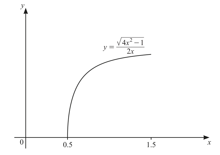 0606_m21_qp_22_q10 problem diagram