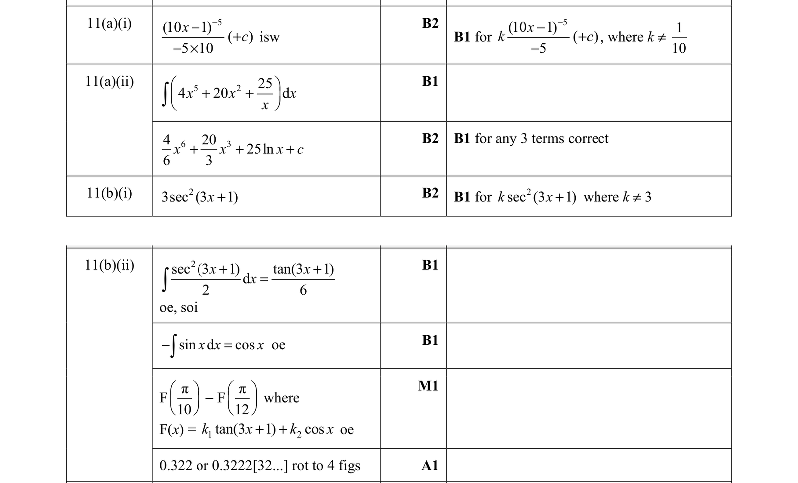 0606_m21_qp_22_q11 mark scheme