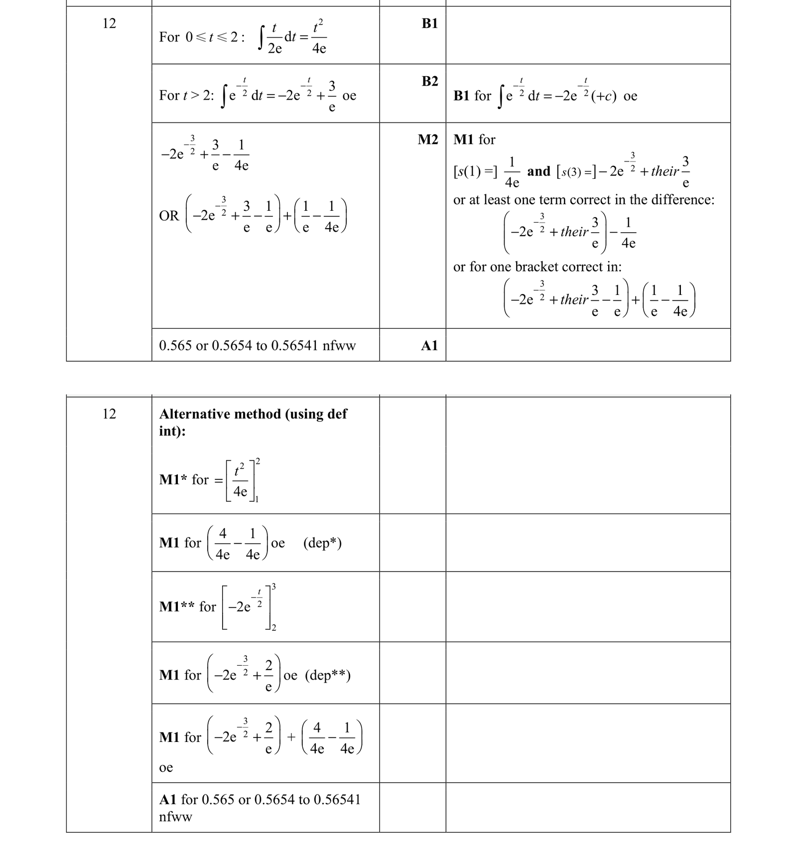 0606_m21_qp_22_q12 mark scheme