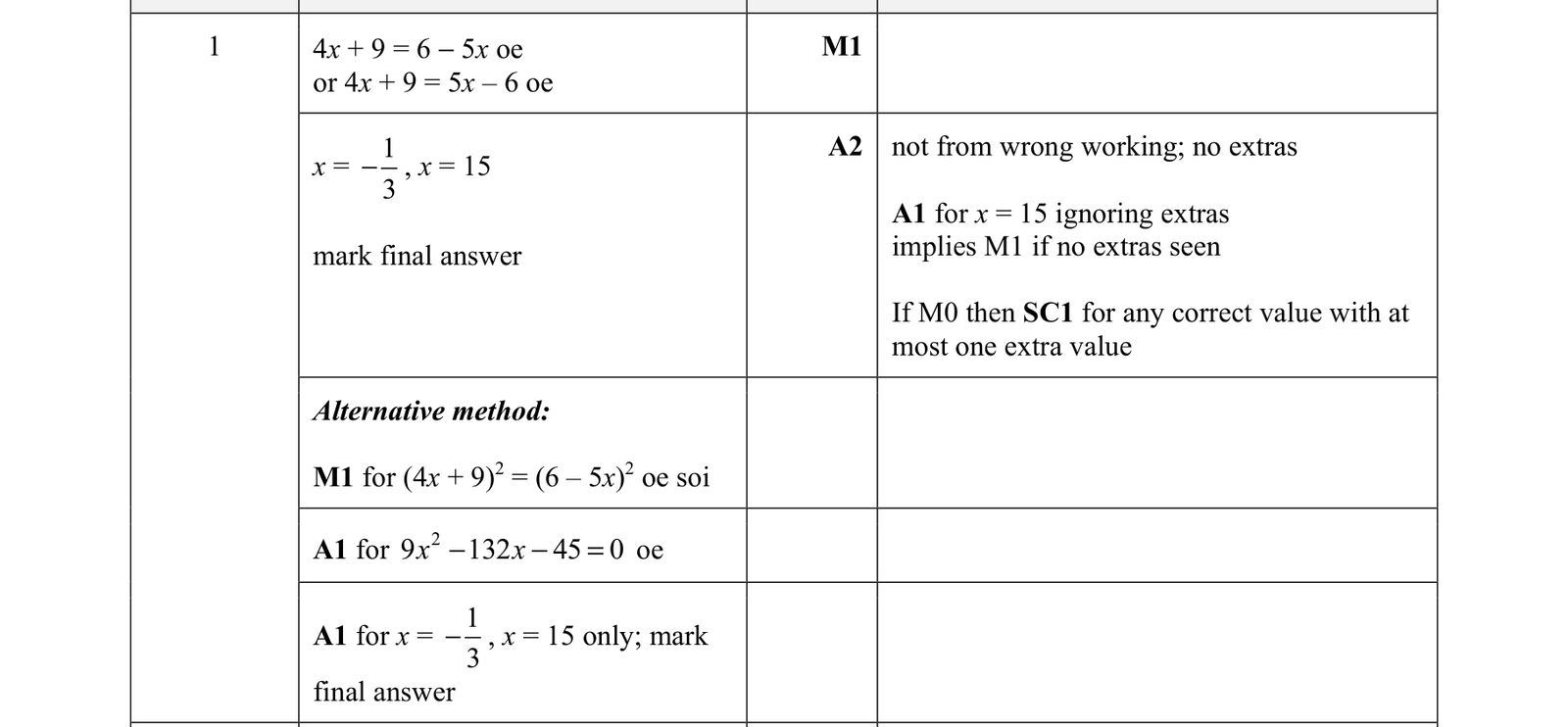 0606_m21_qp_22_q1 mark scheme