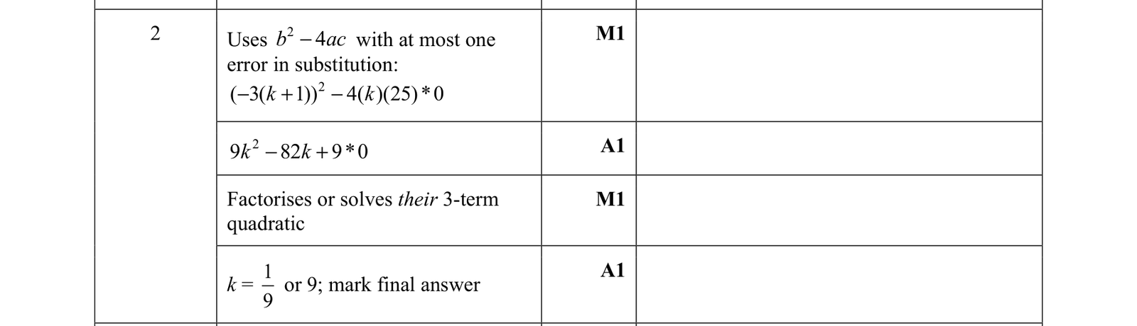 0606_m21_qp_22_q2 mark scheme
