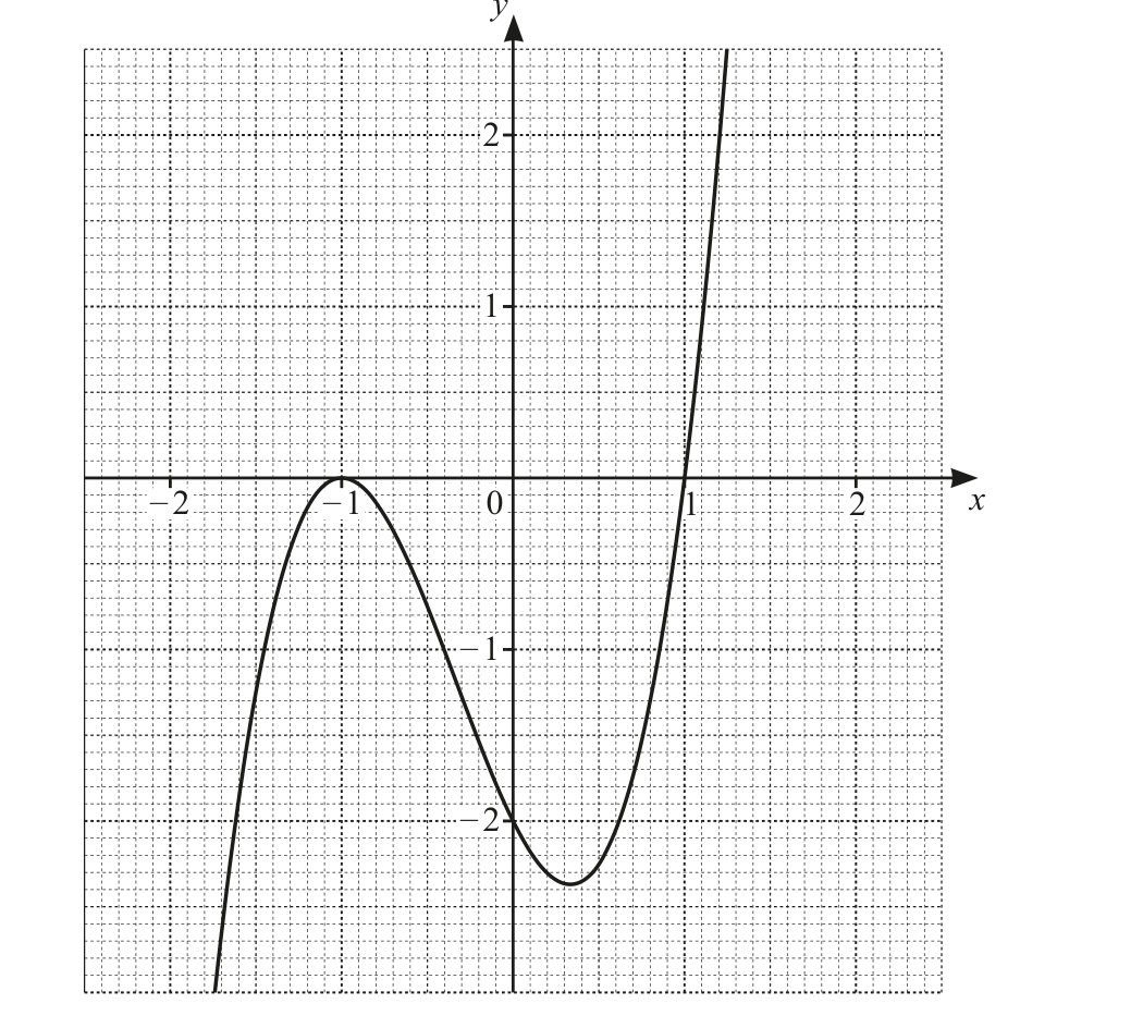 0606_m21_qp_22_q3 problem diagram