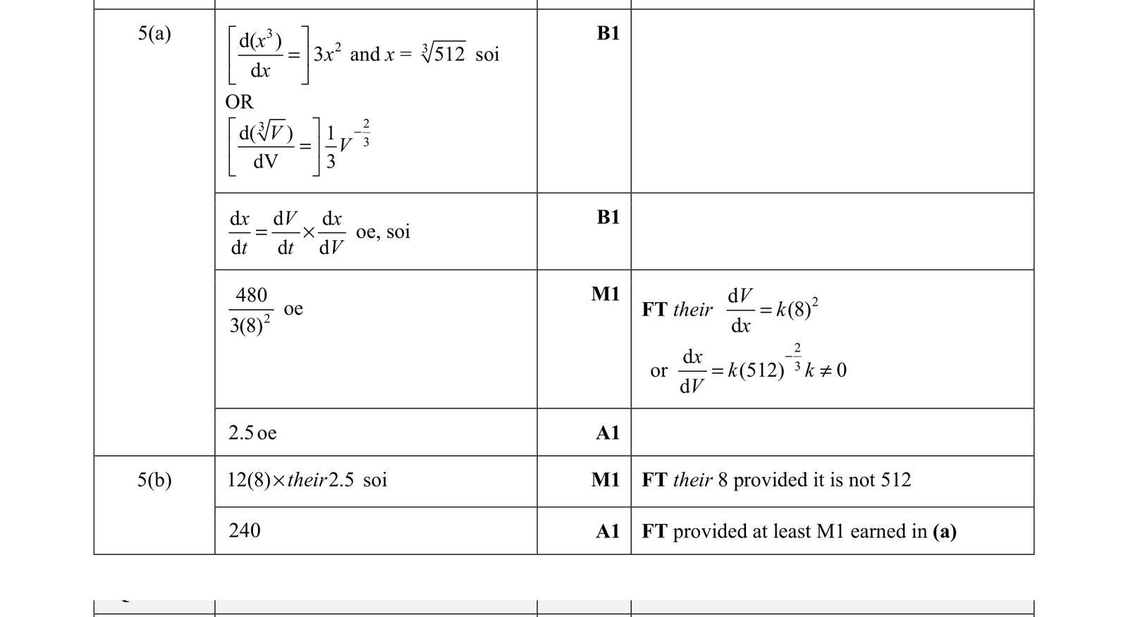 0606_m21_qp_22_q5 mark scheme