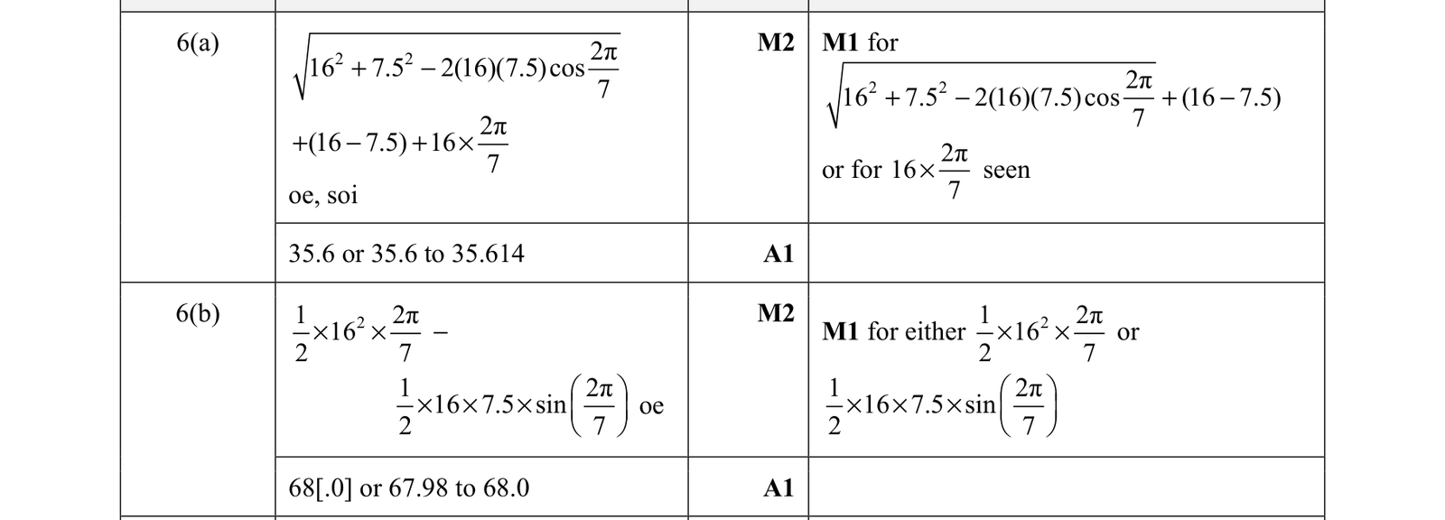 0606_m21_qp_22_q6 mark scheme