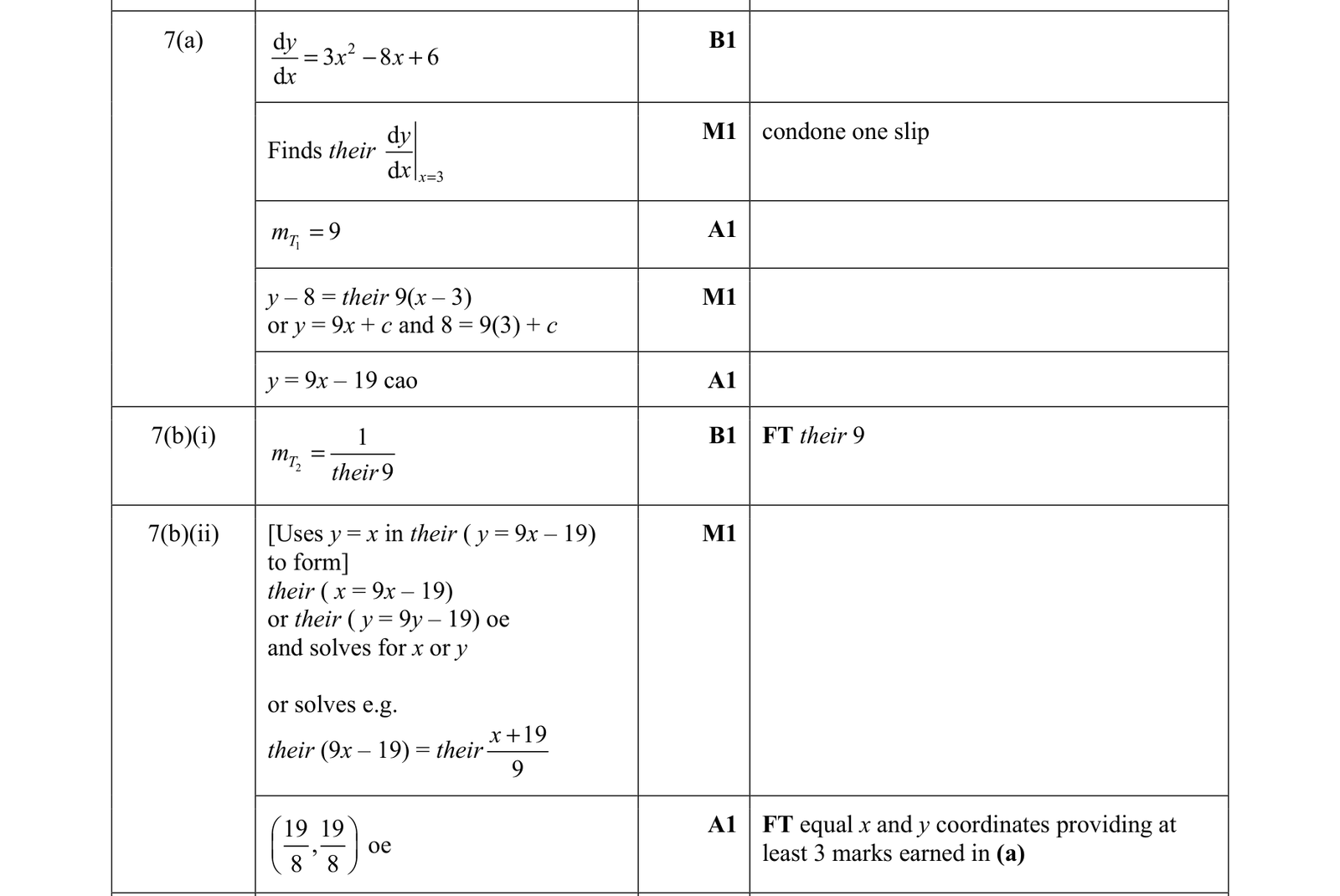 0606_m21_qp_22_q7 mark scheme