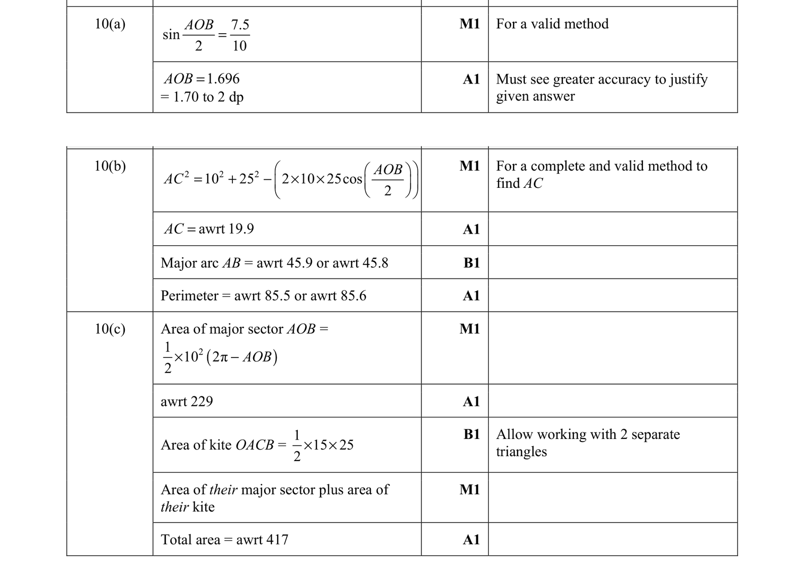0606_s21_qp_11_q10 mark scheme