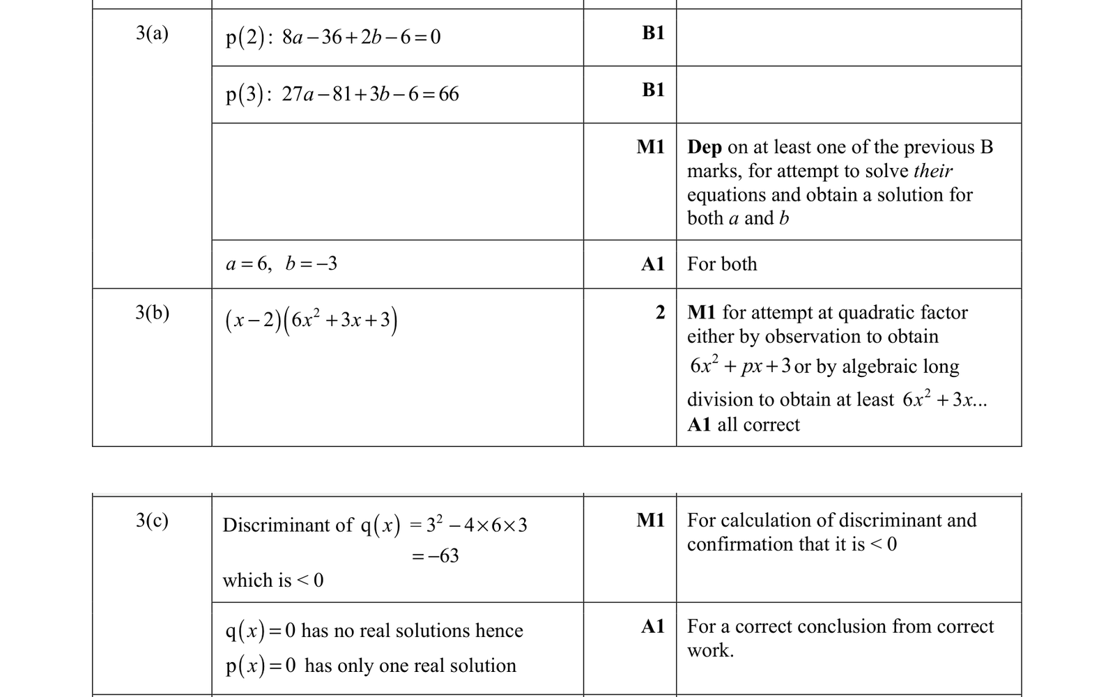 0606_s21_qp_11_q3 mark scheme