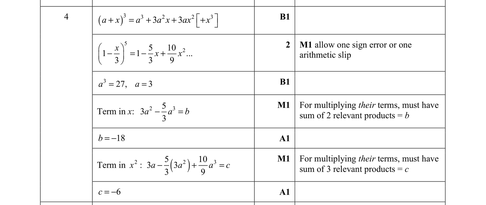 0606_s21_qp_11_q4 mark scheme