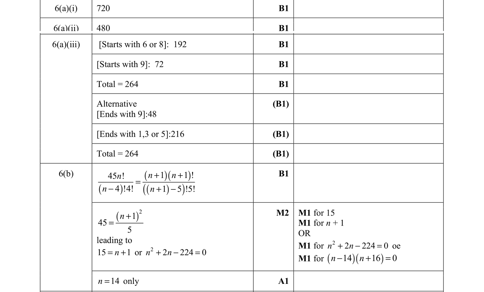 0606_s21_qp_11_q6 mark scheme