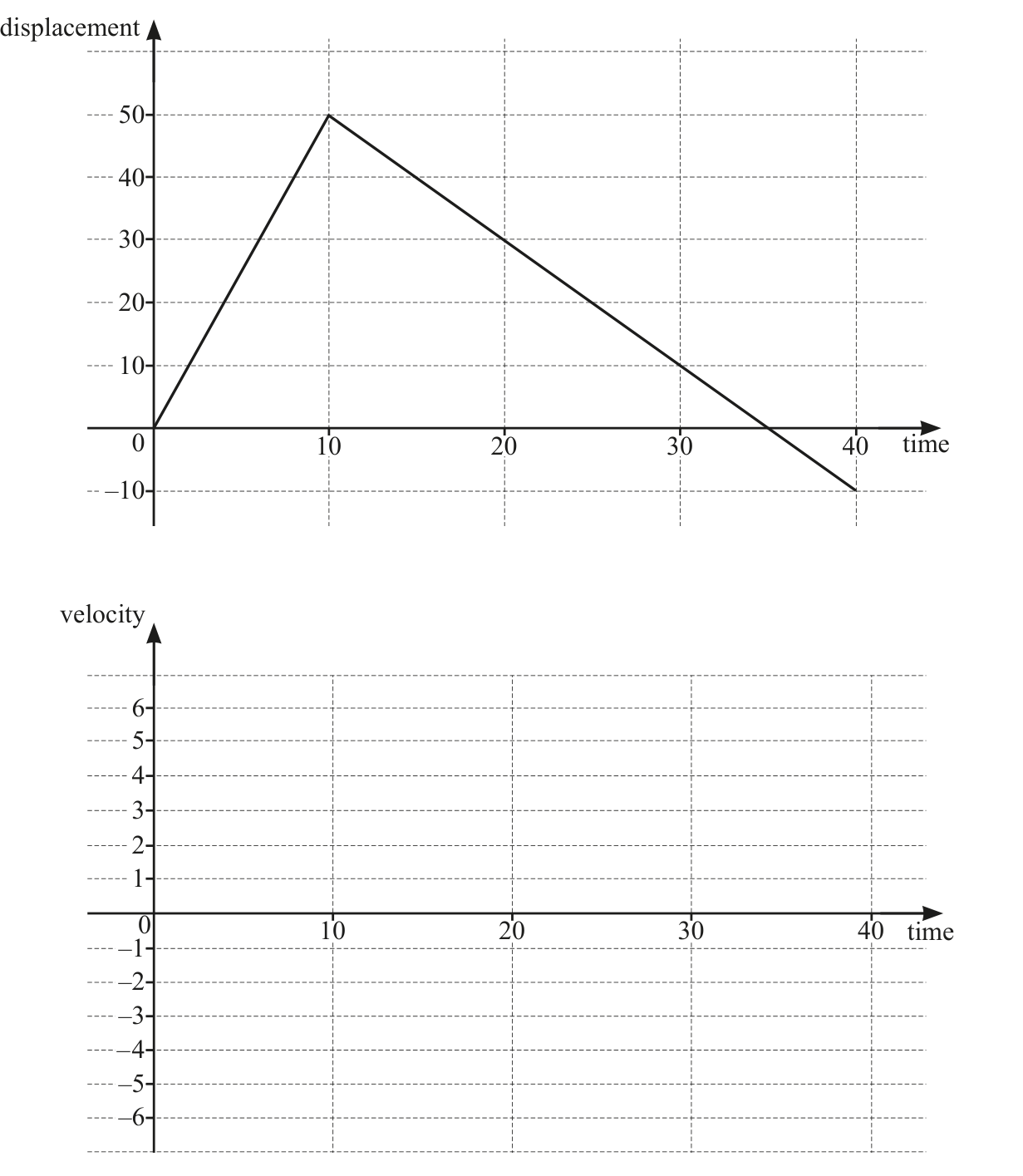 0606_s21_qp_11_q7 problem diagram