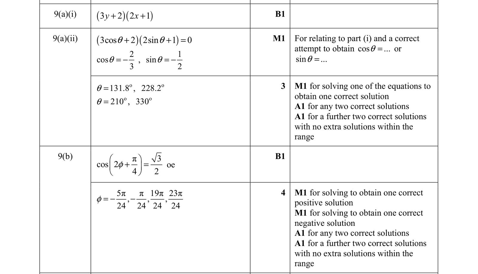 0606_s21_qp_11_q9 mark scheme