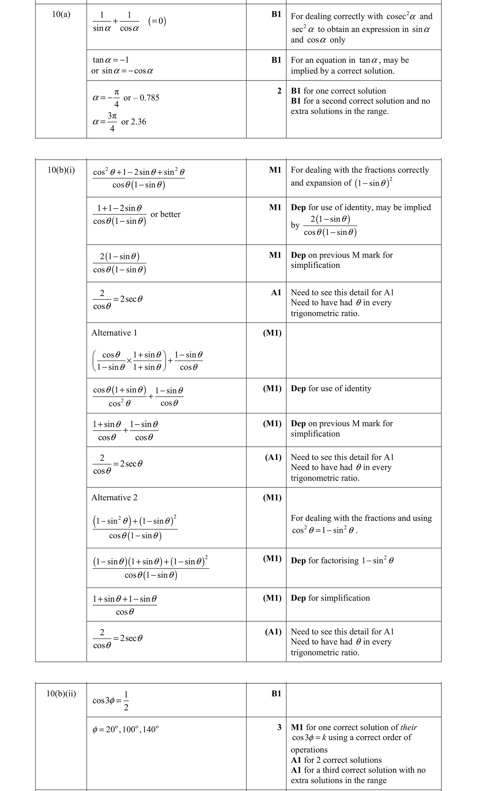 0606_s21_qp_12_q10 mark scheme